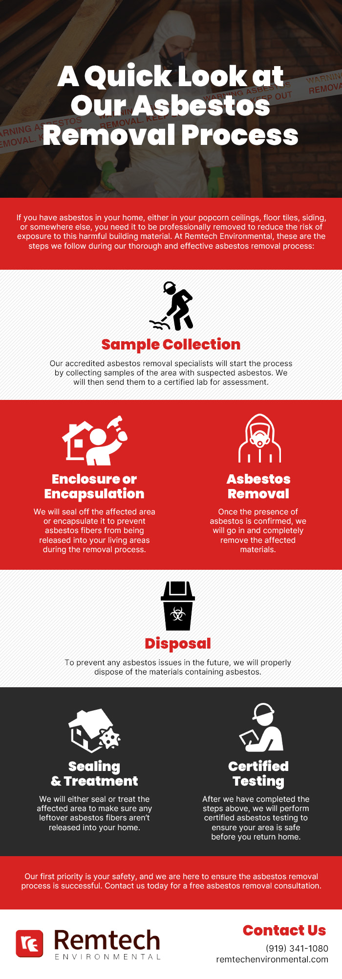 We Follow Careful Steps to Remove Asbestos Safely